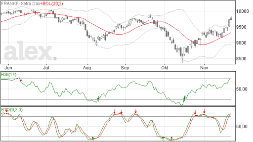 dax25112014