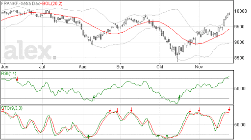 dax27112014