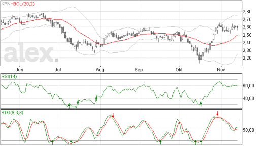 kpn17112014