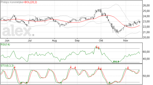 philips21112014