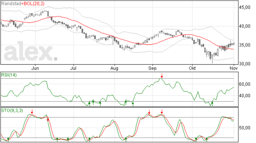 randstad04112014