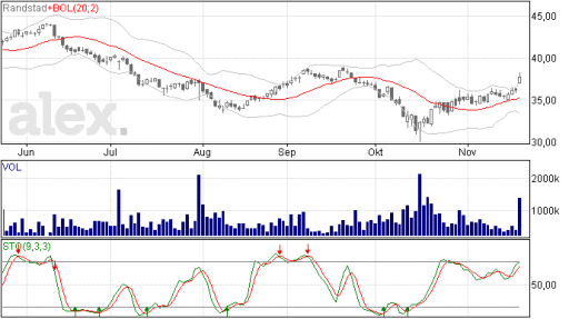 randstad21112014