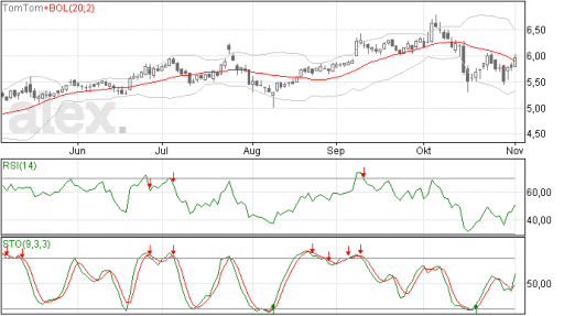 tomtom04112014
