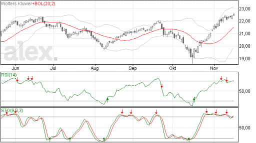 wolterskl19112014