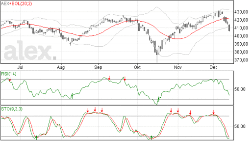aex15122014