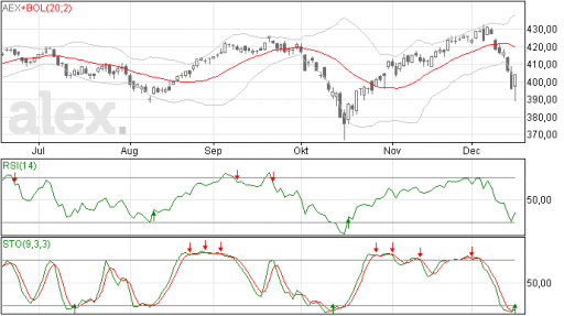 aex17122014