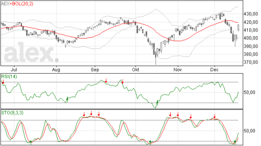 aex19122014