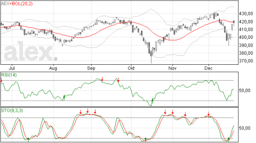 aex22122014