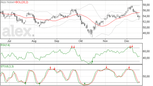 akzo18122014