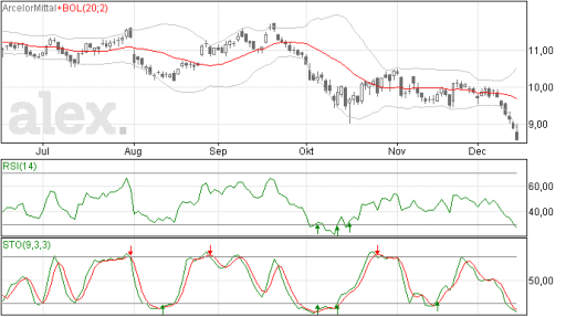 arcelormittal16122014