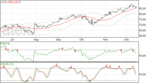 asml15122014