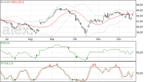 boskalis22122014
