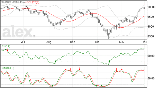 dax02122014