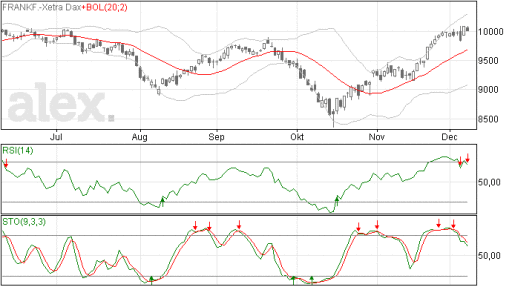 dax09122014