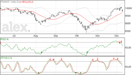 dax10122014