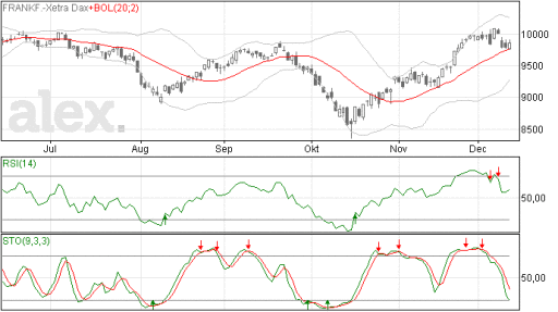 dax12122014