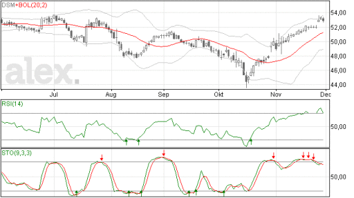 dsm01122014