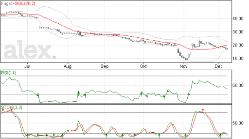 fugro09122014