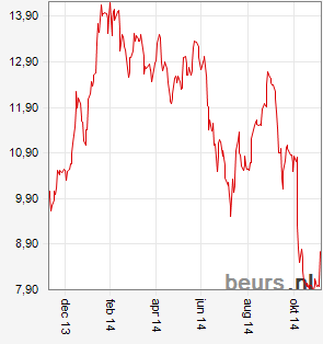 heijmans08122014
