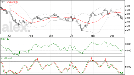 kpn17122014