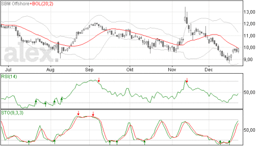 sbm24122014