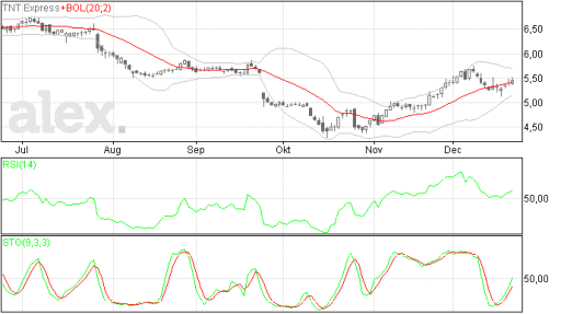 tnt23122014