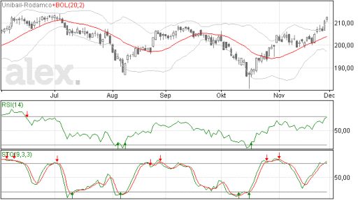 unibailrodamco01122014