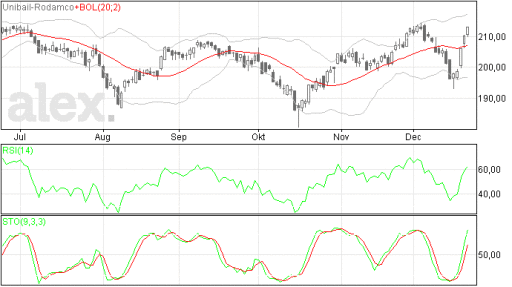 unibailrodamco23122014