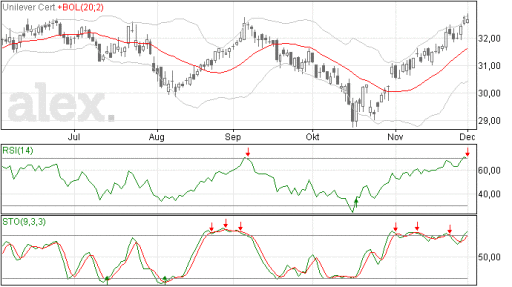 unilever02122014