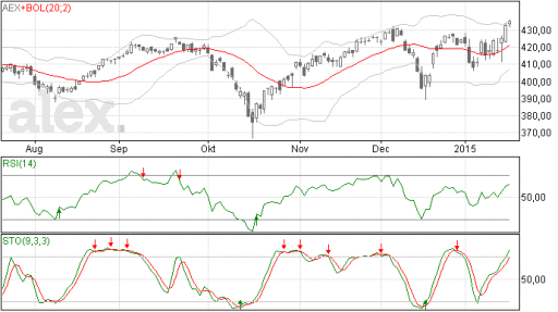 aex20012015
