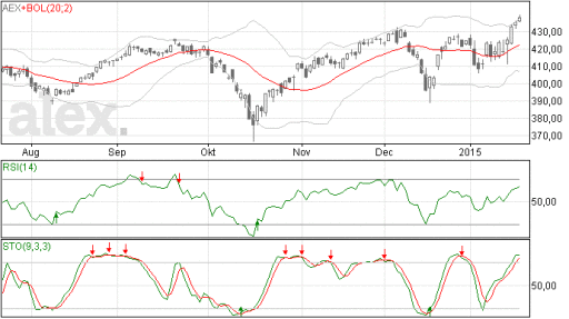 aex21012015