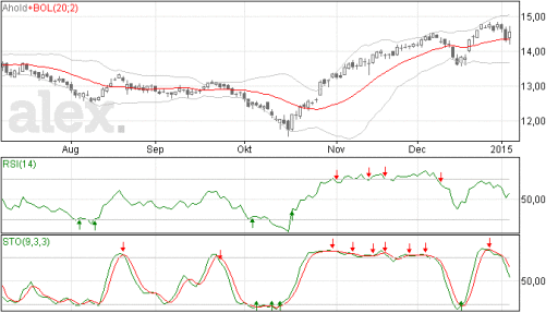 ahold07012015