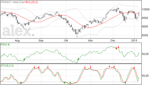 dax09012015