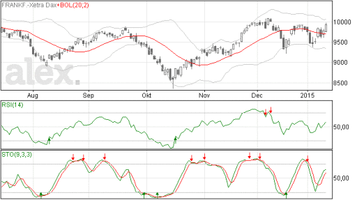dax14012015