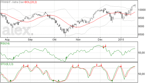 dax22012015