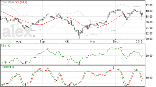randstad08012015