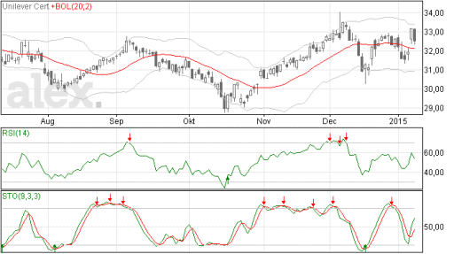 unilever12012015