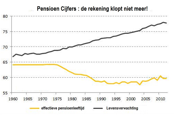 pensioen