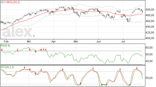 aex27072015