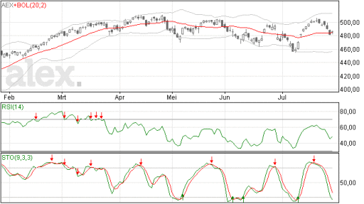aex29072015