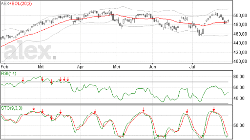 aex30072015