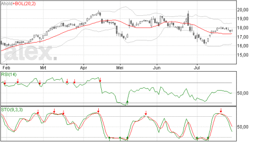 ahold29072015