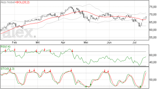 akzo16072015
