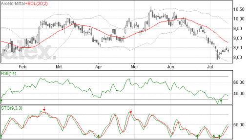 arcelormittal16072015