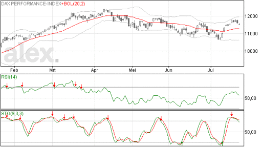 dax23072015