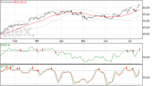 randstad15072015