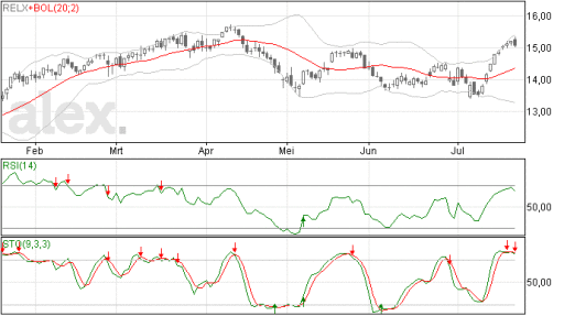 relx22072015