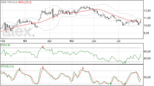 sbm30072015