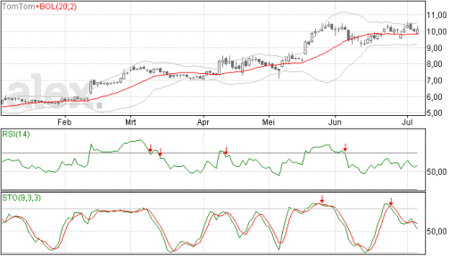 tomtom07072015