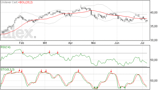 unilever08072015